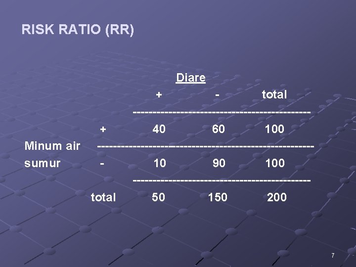 RISK RATIO (RR) Diare + total ----------------------+ 40 60 100 Minum air ---------------------------sumur 10