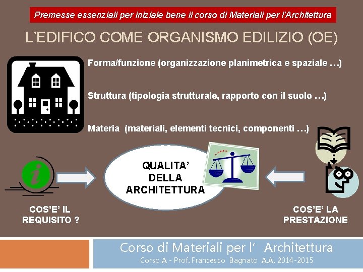 Premessenziali per iniziale bene il corso di Materiali per l’Architettura L’EDIFICO COME ORGANISMO EDILIZIO