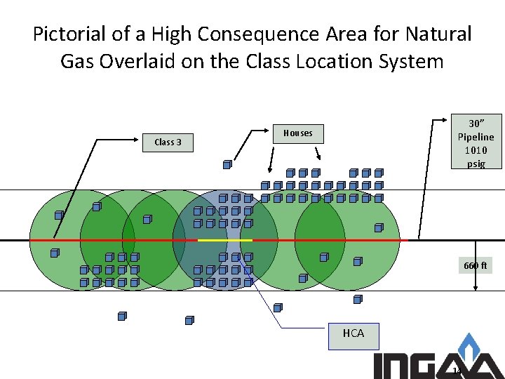 Pictorial of a High Consequence Area for Natural Gas Overlaid on the Class Location