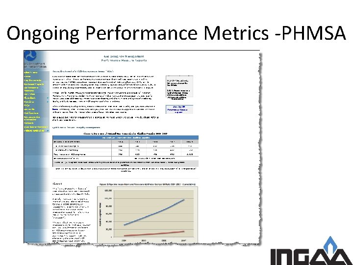 Ongoing Performance Metrics -PHMSA 