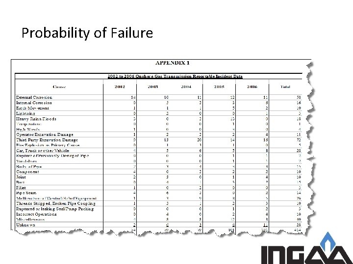 Probability of Failure 