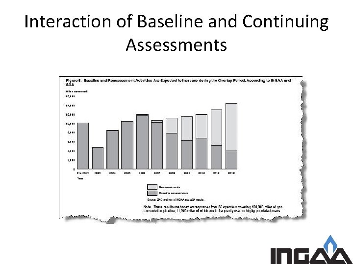 Interaction of Baseline and Continuing Assessments 