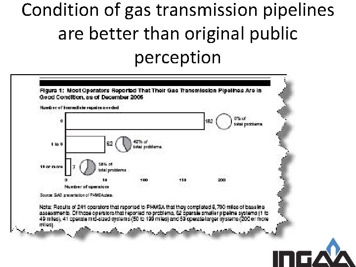 Condition of gas transmission pipelines are better than original public perception 