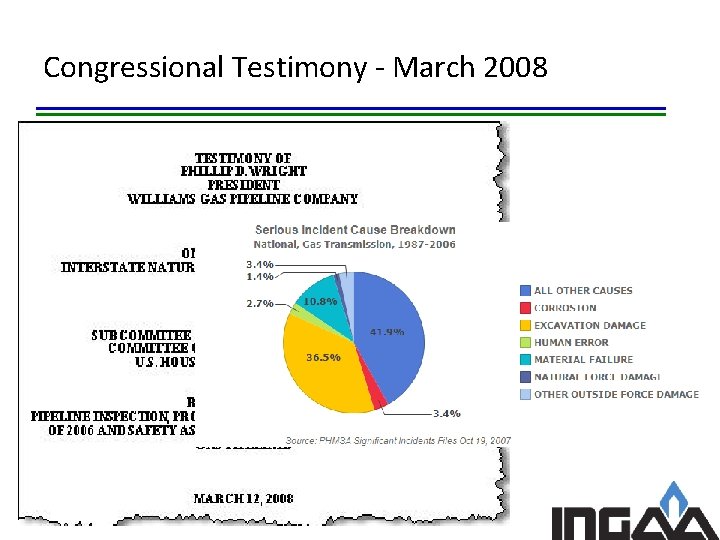 Congressional Testimony - March 2008 