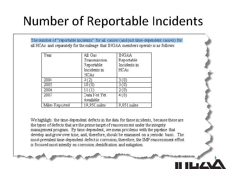 Number of Reportable Incidents 