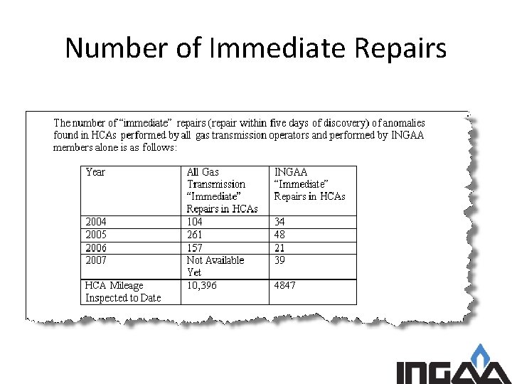 Number of Immediate Repairs 