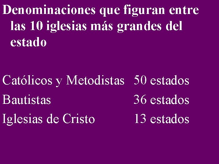 Denominaciones que figuran entre las 10 iglesias más grandes del estado Católicos y Metodistas