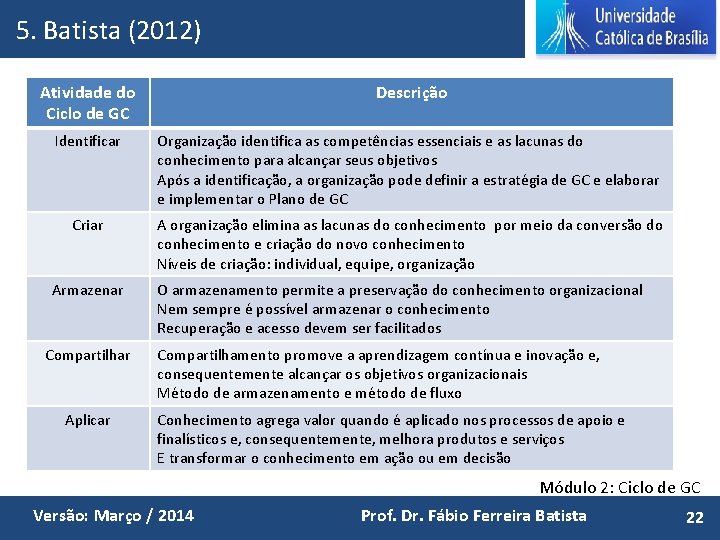 5. Batista (2012) Atividade do Ciclo de GC Descrição Identificar Organização identifica as competências