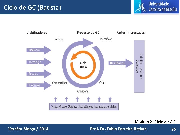 Ciclo de GC (Batista) Módulo 2: Ciclo de GC Versão: Março / 2014 Prof.