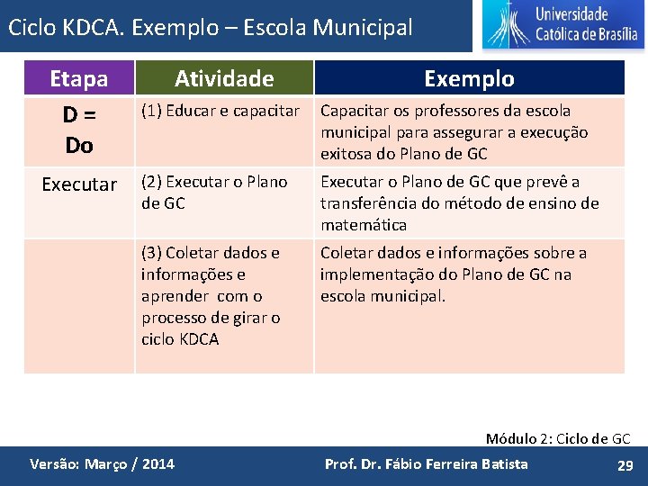Ciclo KDCA. Exemplo – Escola Municipal Etapa D= Do Executar Atividade Exemplo (1) Educar