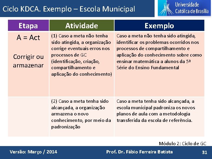 Ciclo KDCA. Exemplo – Escola Municipal Etapa A = Act Corrigir ou armazenar Atividade