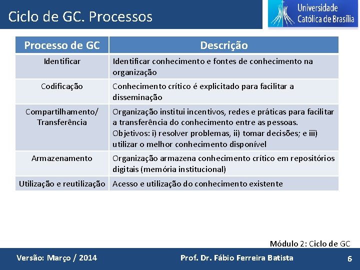 Ciclo de GC. Processos Processo de GC Descrição Identificar conhecimento e fontes de conhecimento