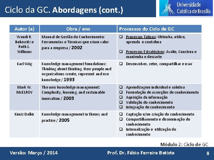 Ciclo da GC. Abordagens (cont. ) Autor (a) Wendi R. Bukowitz e Ruth L.