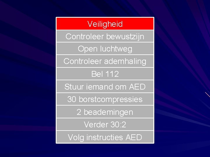 Veiligheid Controleer bewustzijn Open luchtweg Controleer ademhaling Bel 112 Stuur iemand om AED 30