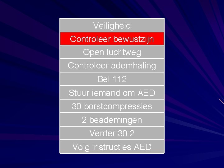 Veiligheid Controleer bewustzijn Open luchtweg Controleer ademhaling Bel 112 Stuur iemand om AED 30