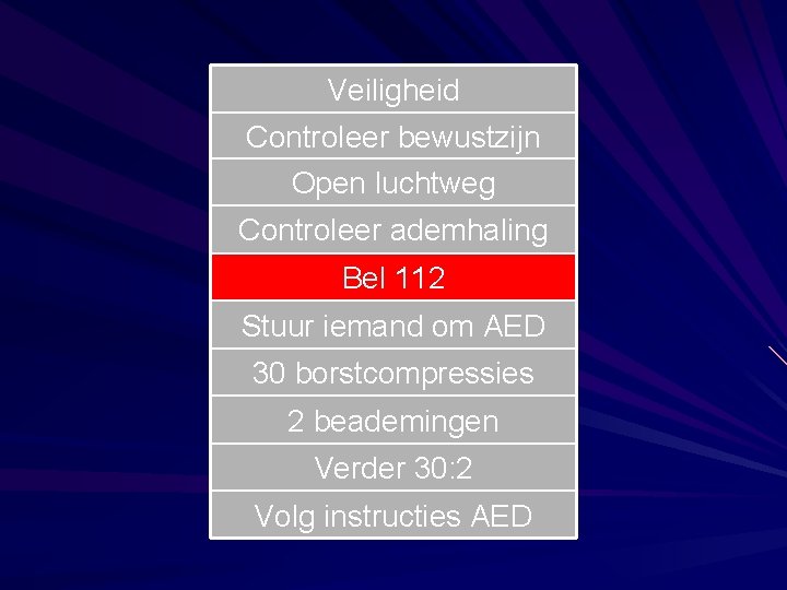 Veiligheid Controleer bewustzijn Open luchtweg Controleer ademhaling Bel 112 Stuur iemand om AED 30