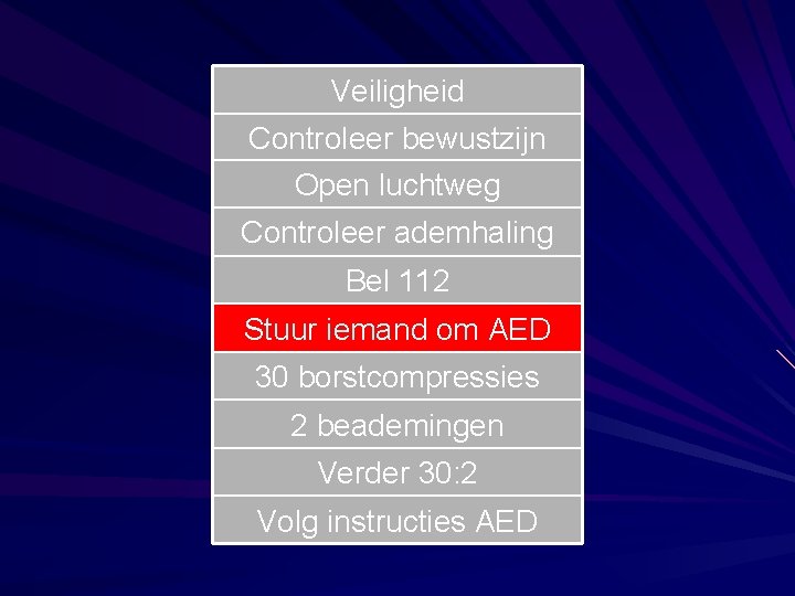 Veiligheid Controleer bewustzijn Open luchtweg Controleer ademhaling Bel 112 Stuur iemand om AED 30