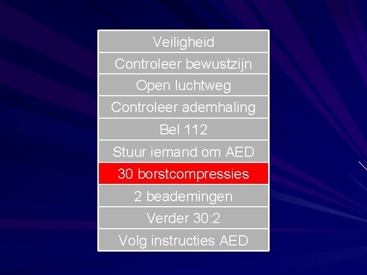 Veiligheid Controleer bewustzijn Open luchtweg Controleer ademhaling Bel 112 Stuur iemand om AED 30