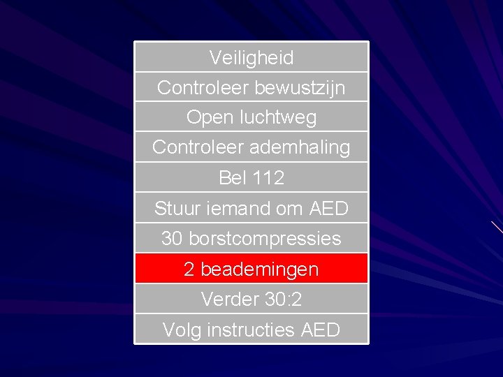 Veiligheid Controleer bewustzijn Open luchtweg Controleer ademhaling Bel 112 Stuur iemand om AED 30