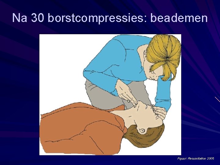 Na 30 borstcompressies: beademen Figuur: Resuscitation 2005 