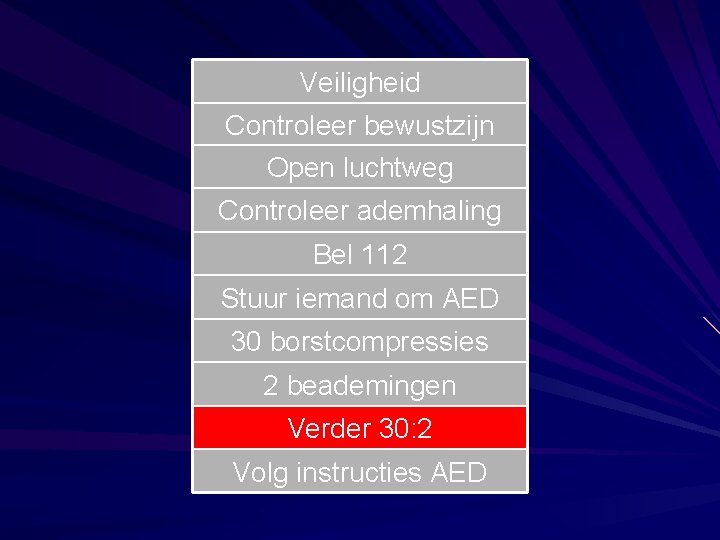 Veiligheid Controleer bewustzijn Open luchtweg Controleer ademhaling Bel 112 Stuur iemand om AED 30
