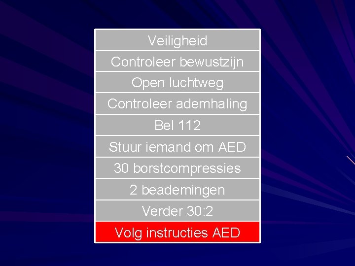 Veiligheid Controleer bewustzijn Open luchtweg Controleer ademhaling Bel 112 Stuur iemand om AED 30