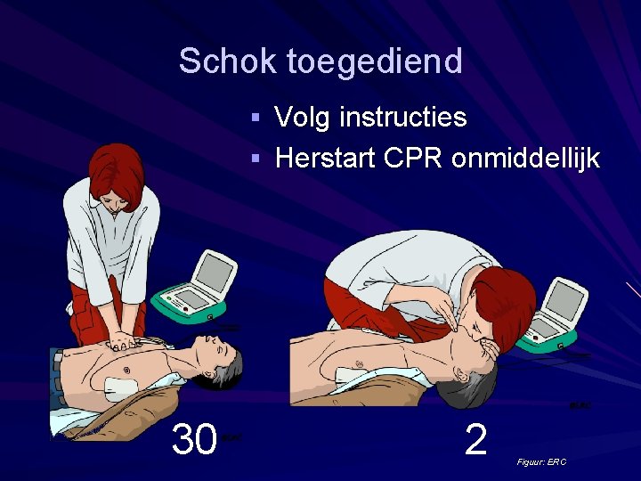 Schok toegediend § Volg instructies § Herstart CPR onmiddellijk 30 2 Figuur: ERC 