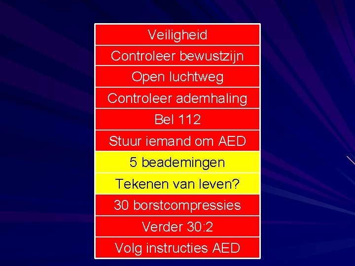 Veiligheid Controleer bewustzijn Open luchtweg Controleer ademhaling Bel 112 Stuur iemand om AED 5