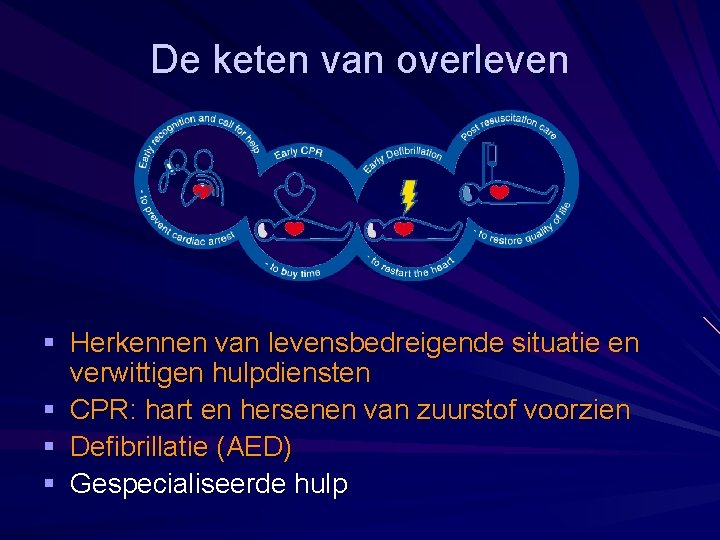 De keten van overleven § Herkennen van levensbedreigende situatie en § § § verwittigen