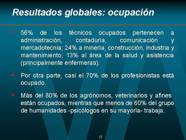 Resultados globales: ocupación • 56% de los técnicos ocupados pertenecen a administración, contaduría, comunicación