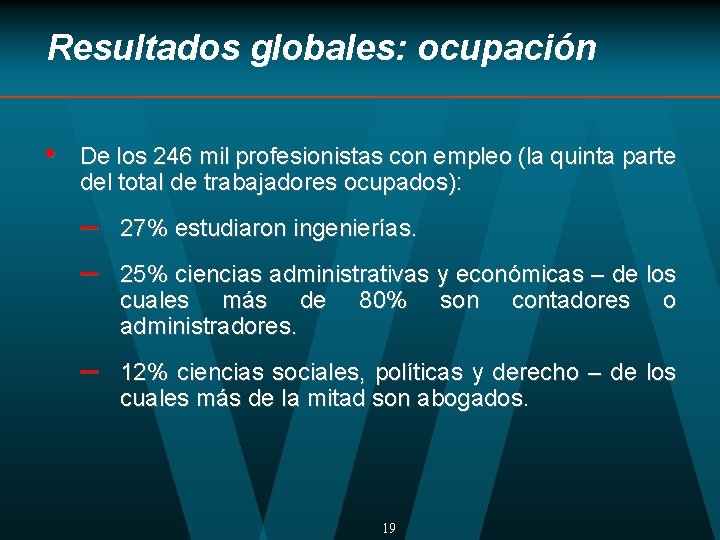 Resultados globales: ocupación • De los 246 mil profesionistas con empleo (la quinta parte