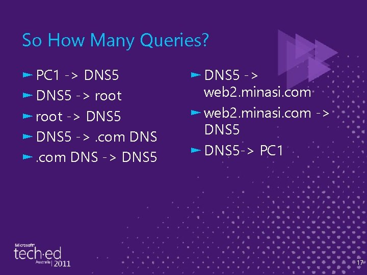 So How Many Queries? ► PC 1 -> DNS 5 ► DNS 5 ->