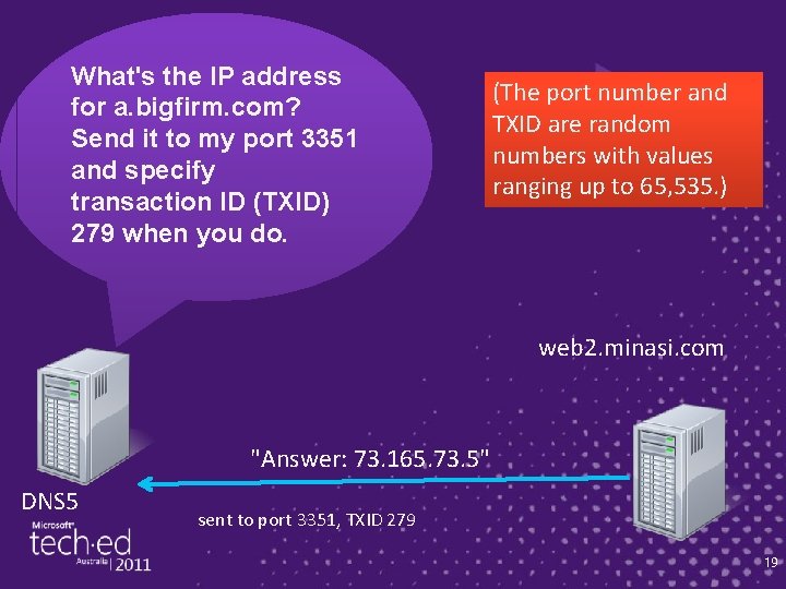 What's the IP address for a. bigfirm. com? Send it to my port 3351