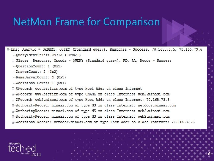 Net. Mon Frame for Comparison 61 