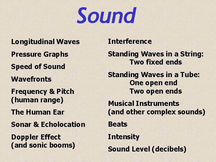 Sound Longitudinal Waves Interference Pressure Graphs Standing Waves in a String: Two fixed ends
