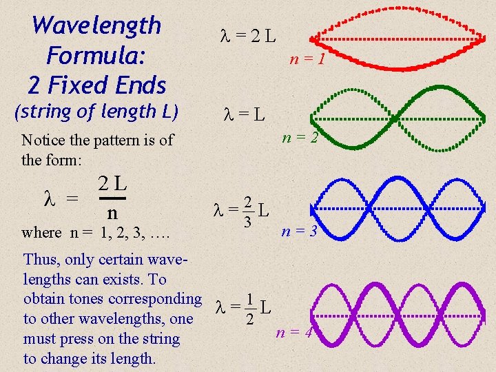 Wavelength Formula: 2 Fixed Ends (string of length L) =2 L n=1 =L n=2