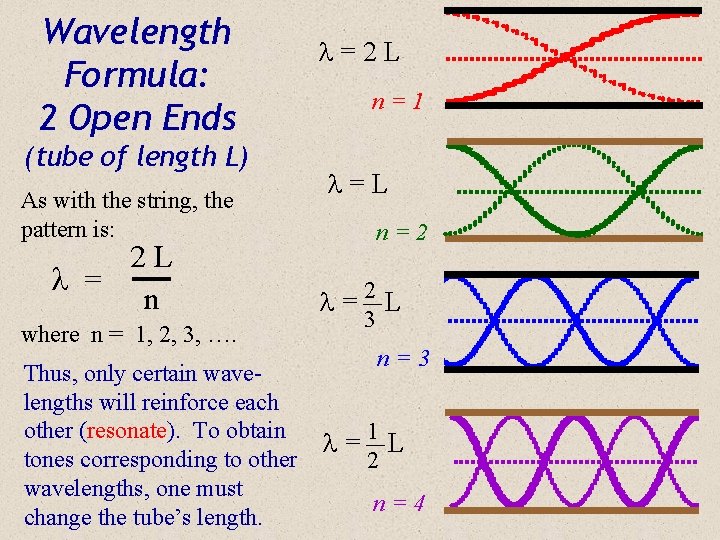 Wavelength Formula: 2 Open Ends (tube of length L) As with the string, the