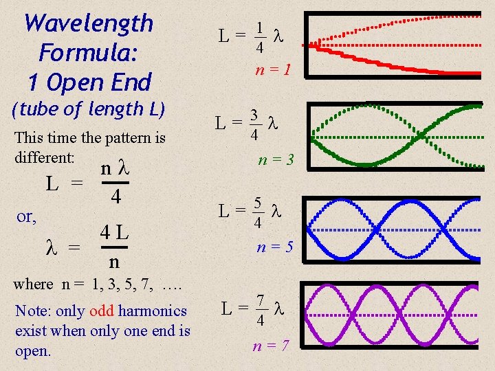 Wavelength Formula: 1 Open End (tube of length L) 1 L= 4 n=1 This