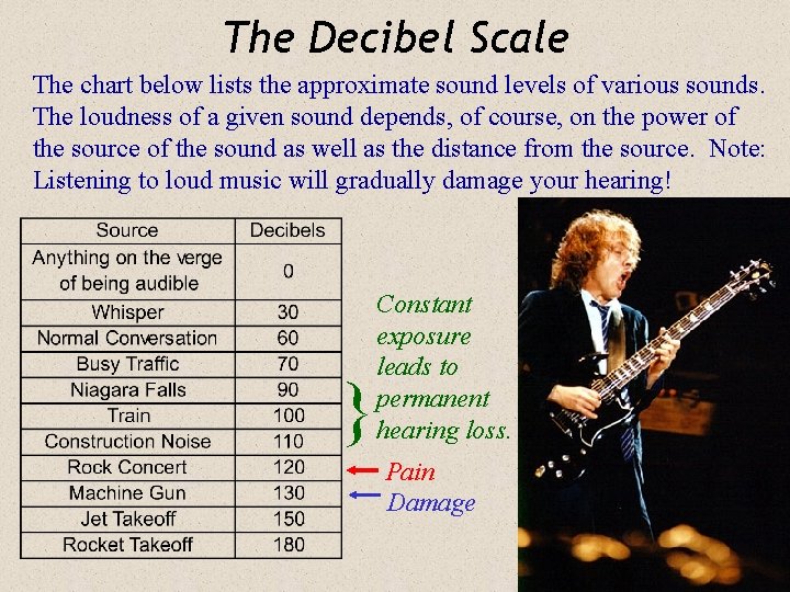 The Decibel Scale The chart below lists the approximate sound levels of various sounds.