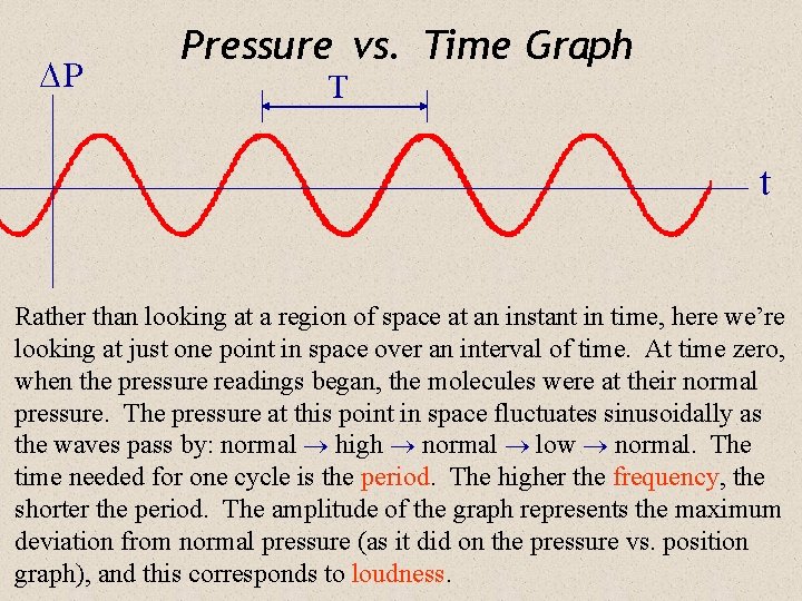  P Pressure vs. Time Graph T t Rather than looking at a region
