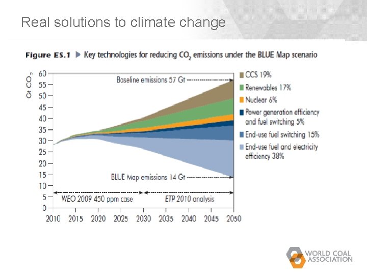 Real solutions to climate change Real solutions to climate change
