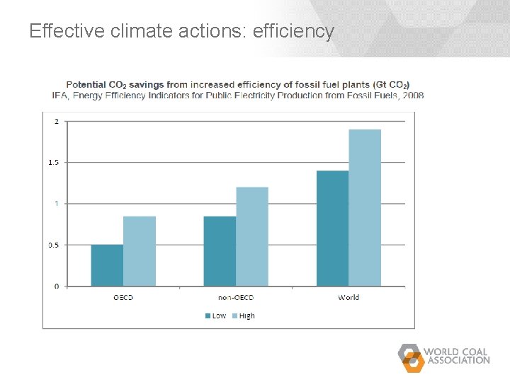 Effective climate actions: efficiency Effective climate actions: efficiency