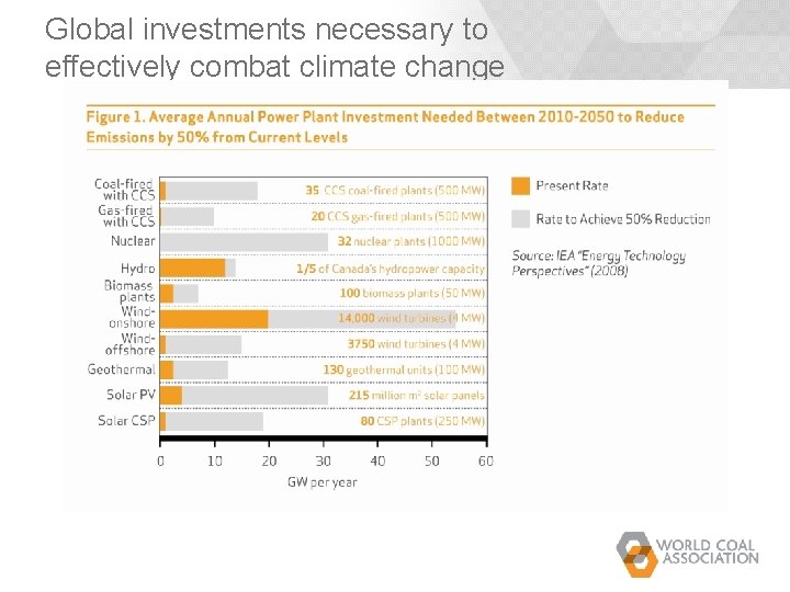 Global investments necessary to effectively combat climate change Global investments necessary to effectively combat climate change
