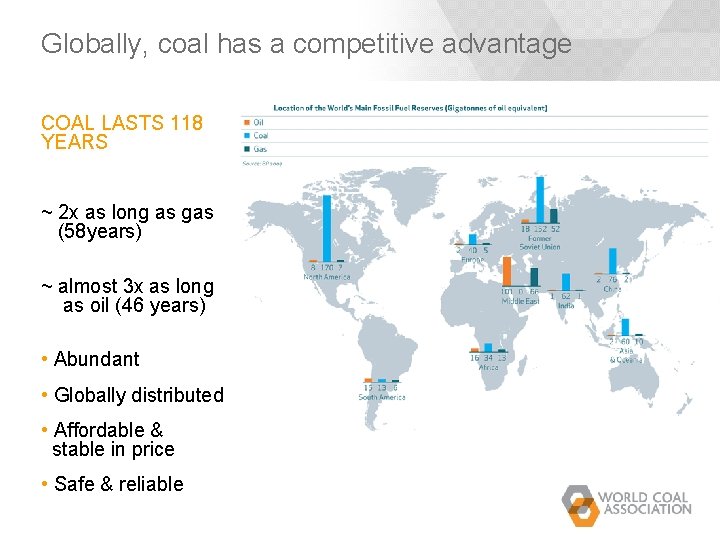 Globally, coal has a competitive advantage COAL LASTS 118 YEARS ~ 2 x as Globally, coal has a competitive advantage COAL LASTS 118 YEARS ~ 2 x as