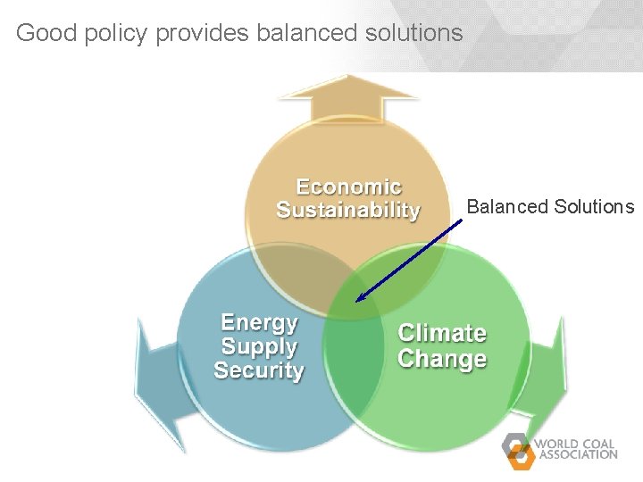 Good policy provides balanced solutions Balanced Solutions Good policy provides balanced solutions Balanced Solutions