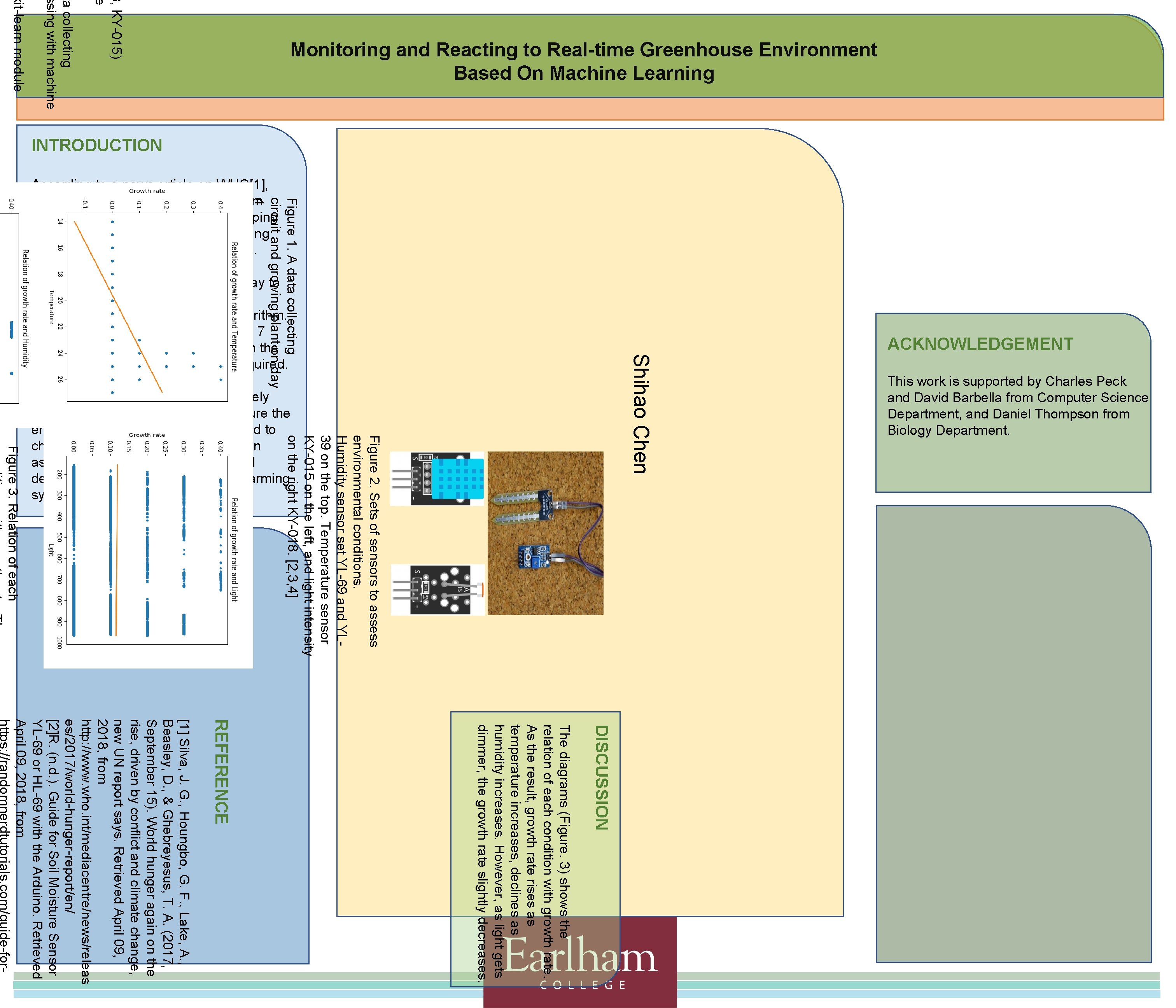 Y kit-learn module ta collecting ssing with machine 8, KY-015) e Monitoring and Reacting