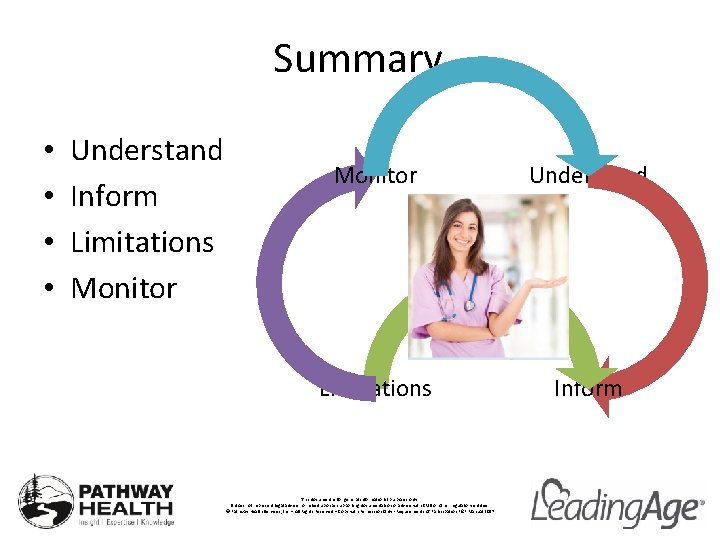 Summary • • Understand Inform Limitations Monitor Understand Limitations Inform This document is for