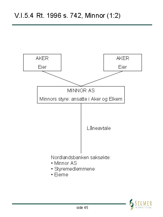 V. I. 5. 4 Rt. 1996 s. 742, Minnor (1: 2) AKER Eier MINNOR
