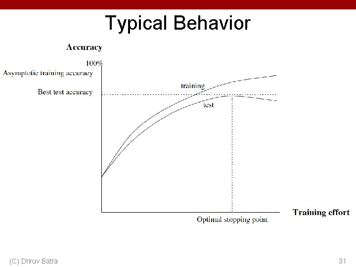 Typical Behavior • a (C) Dhruv Batra 31 