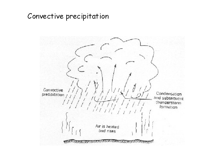 Convective precipitation 